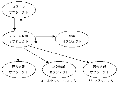 オブジェクトモデル図