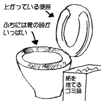 �g�C���}��